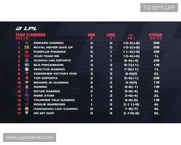 IG在精英赛积分榜上以75分稳居第一竞争激烈引发关注