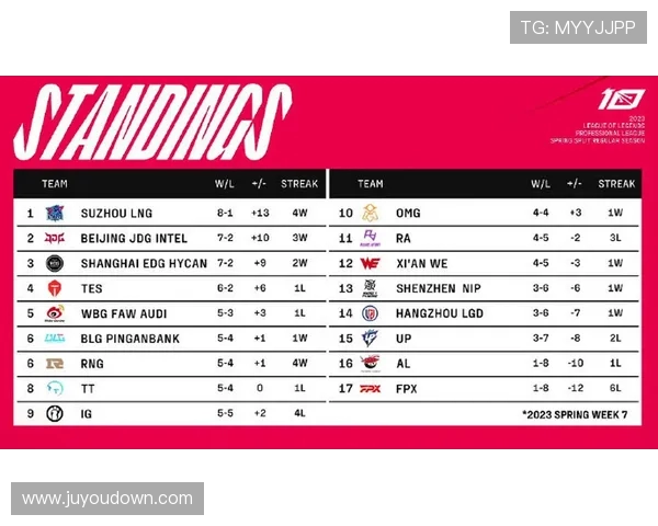 职业联赛最新积分榜更新EDG凭借83分稳居第一名