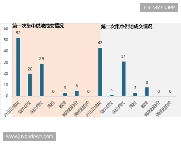 重庆街舞队技术表现的全面数据分析与深度解读