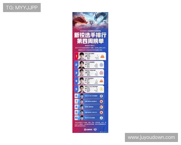 城市赛积分榜最新动态JDG战队以84分稳居第一名