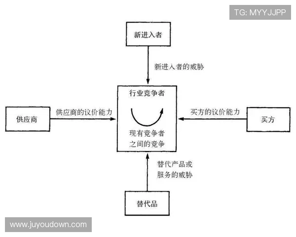 独家分析V5灵活性对比各大竞争产品的优势与不足