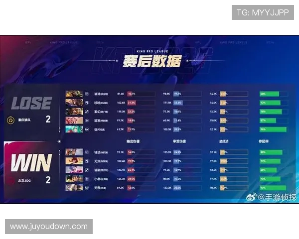 英雄联盟最新配合排行榜揭晓JDG战队荣登第五位引发热议 英雄联盟最新配合排行榜揭晓JDG战队荣登第五位引发热议